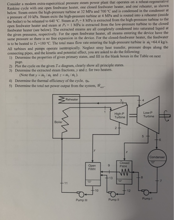 Consider a modern extra-supercritical pressure steam power plant that operates Rankine cycle with one open feedwater heater,