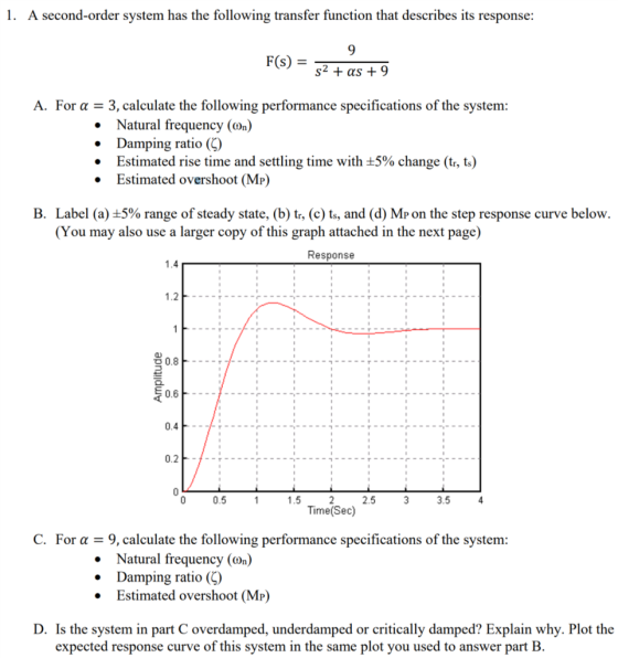 1. A second-order system has the following transfer function that describes its response: F(s)- s2 +as + 9 A. For a -3, calculate the following performance specifications of the system: Natural frequency (on) Damping ratio( Estimated rise time and settling time with ±5% change (tr, ts) Estimated overshoot (MP) . B. Label (a) ±5% range of steady state, (b) tr, (c) ts, and (d) MP on the step response curve below (You may also use a larger copy of this graph attached in the next page) Response а» 0.8 --メ E0.6 0.5 2.5 3.5 Time(Sec) C. For a - 9, calculate the following performance specifications of the system: Natural frequency (On) Damping ratio Estimated overshoot (Mp) . D. Is the system in part C overdamped, underdamped or critically damped? Explain why. Plot the expected response curve of this system in the same plot you used to answer part E