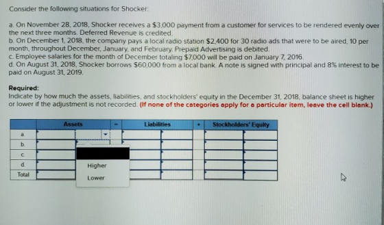Consider the following situations for Shocker. a. On November 28, 2018, Shocker receives a $3,000 payment from a customer for