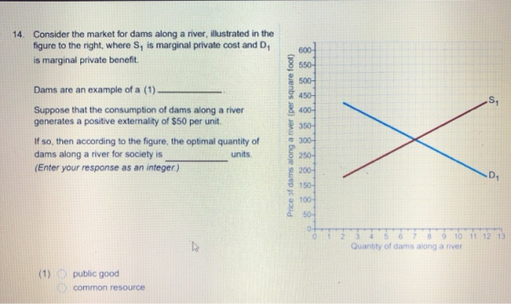 14. Consider the market for dams along a river, illustrated in the figure to the right, where S, is marginal private cost and
