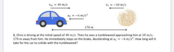 Vic = 40 m/s Vy=-10 m/s ac = -6 m/s2 170 m 1. Chris is driving at the initial speed of 40 m/s. Then he sees a tumbleweed appr