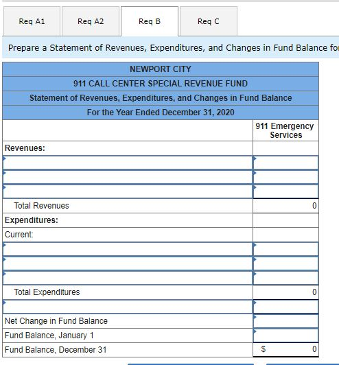 Reg A1 Req A2 Reg B Reqc Prepare a statement of Revenues, Expenditures, and Changes in Fund Balance for NEWPORT CITY 911 CALL