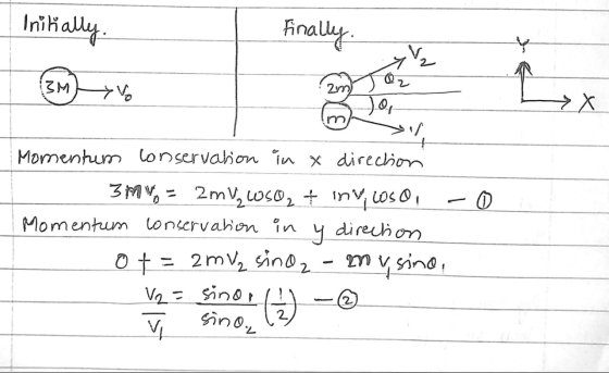 Initially. Finally. V3 72 BM > Vo 22 0 m Momentum conservation in x direction 3myo = 2m VZ WSO2 + Inv, LOSO, Momentum conserv