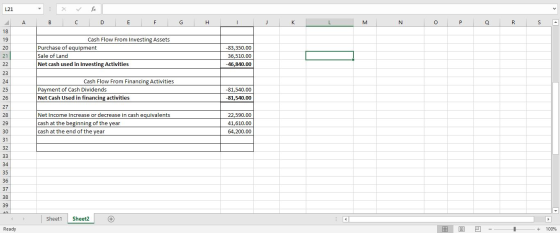 B C D E F G H I M N . P a R S A Cash Flow From Investing Assets Purchase of equipment Sale of Land Net cash used in Investing