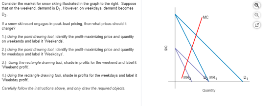 Consider the market for snow skiing illustrated in the graph to the right. Suppose that on the weekend, demand is D. However,