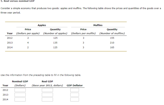 5. Real versus nominal GDP Consider a simple economy that produces two goods: apples and muffins. The following table shows the prices and quantities of the goods over a three-year period Apples Muffins Price (Dollars per apple) Price (Dollars per muffin) Year 2012 2013 2014 Quantity (Number of apples) 125 135 125 Quantity (Number of muffins) 155 210 165 4 Use the information from the preceding table to fill in the following table Nominal GDP Real GDP Year(Dollars) 2012 2013 2014 (Base year 2012, dollars) GDP Deflator