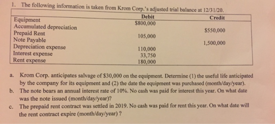 1. The following information is taken from Krom Corp.s adjusted trial balance at 12/31/20. Debit Credit Equipment $800,000 A