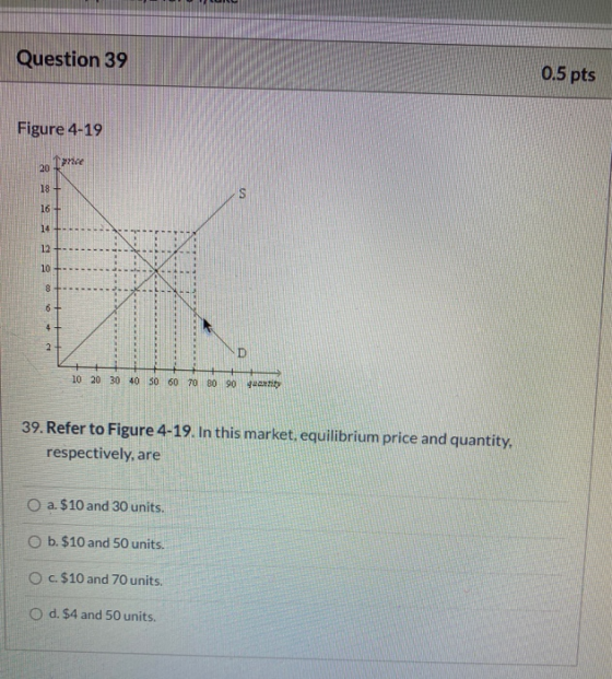 Question 39 0.5 pts Figure 4-19 Ince 20 18 + 16+ 14 + 12 10 8 6 4 2 D 10 20 30 40 50 60 70 80 90 any 39. Refer to Figure 4-19