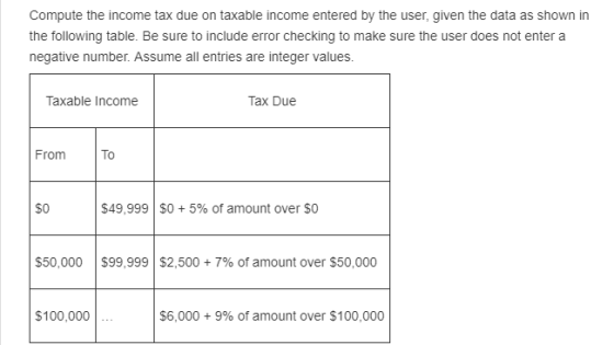 Compute the income tax due on taxable income entered by the user, given the data as shown in the following table. Be sure to