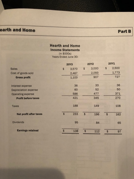 earth and Home Part B Hearth and Home Income Statements (in $000s) Years Ended June 30: 20Y1 20Y2 20Y3 $ 2,500 $ 3,000 $ Sale