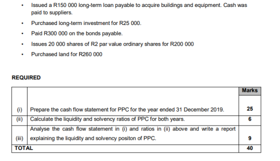 Issued a R150 000 long-term loan payable to acquire buildings and equipment. Cash was paid to suppliers. Purchased long-term