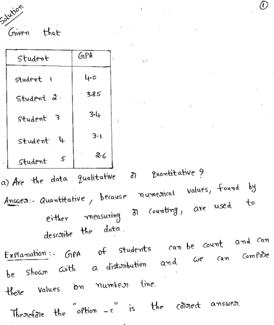 Given that G1PA Student Student Studprt Student 3 student Student 4.0 3.85 3.L4 3- Q.6 uamtitaive 9 a) Are the data ualitative Ansaea - Quamtitative , berause mumesical Values, found by are used to either yneasurinq 3 (ountin descibe the data Exflanaion:- GifA of students can be coumt and am be Shom coit a distribution and GueCan ComPae ttese Values numbes, tine Theneftie the ofinis the cäiedt amsuri. IS