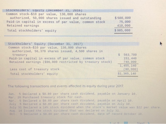 Stockholders Equity (December 31, 2016) Common stock-$10 par value, 130,000 shares authorized, 50,000 shares issued and outs