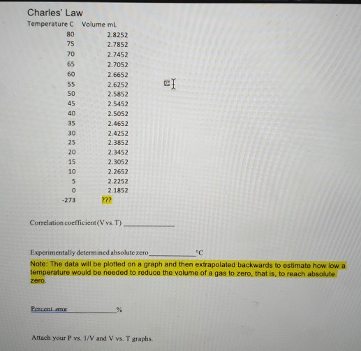 al Charles Law Temperature C Volume ml 2.8252 2.7852 2.7452 2.7052 2.6652 2.6252 2.5852 2.5452 2.5052 2.4652 2.4252 2.3852 2