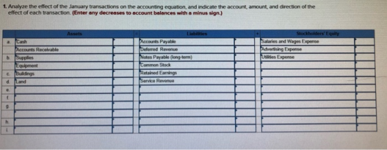1. Analyze the effect of the January transactions on the accounting equation, and indicate the account amount and direction o