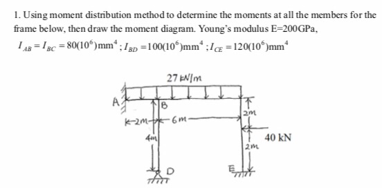 L. Uing moment distnbution methodto detemine he monernt atall he membes fote frame below, then draw the moment diagram, Young