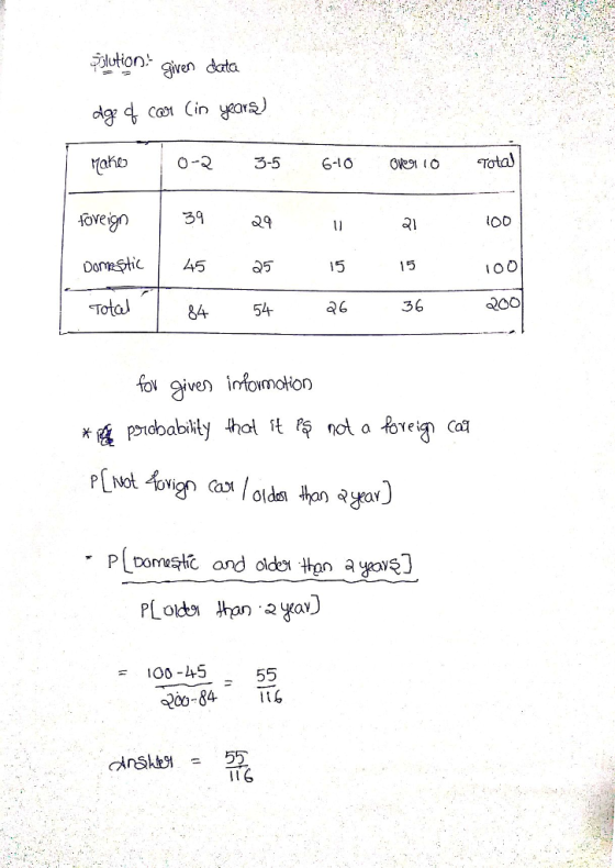 办ution, given data dg ca Cin years) aho a -2 3-5 oveign 09 oomStic55 8454 マ1 lOD 15 15 100 Total 96 200 r(Domek and older than ago%) 100-45 84