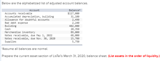 Below are the alphabetized list of adjusted account balances. Account Accounts receivable Accumulated depreciation, building