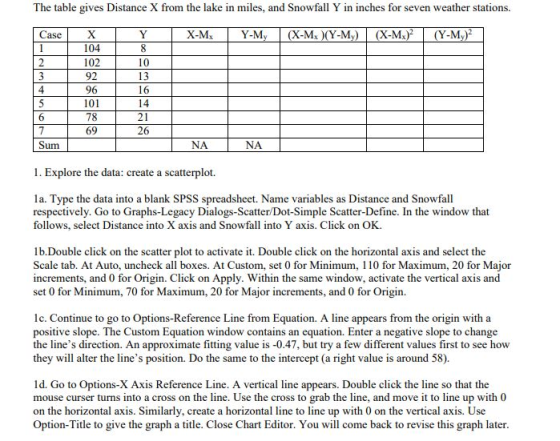 The table gives Distance X from the lake in miles, and Snowfall Y in inches for seven weather stations. Case X-MX Y-My (X-Mx