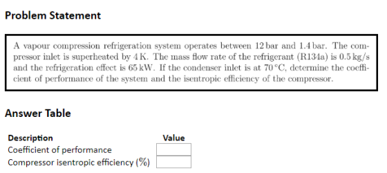 Problem Statement A vapour compression refrigeration system operates between 12 bar and 1.4 bar. The com- pressor inlet is su
