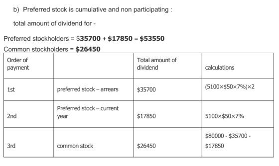 b) Preferred stock is cumulative and non participating : total amount of dividend for - Preferred stockholders = $35700 + $17