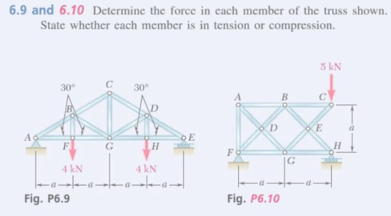 6.9 and 6.10 Determine the force in each member of the truss shown. State whether each member is in tension or compression 5 kN С 300 30° 4 kN 4 kN Fig. P6.9 Fig. P6.10