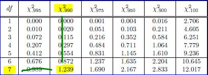 X-995 x2950 x2000 O CON 0.000 0.010 0.072 0.207 X.990 0 000 0.020 0115 0297 0554 0.872 1.239 0.001 0.051 0.216 0.484 0.831 1.