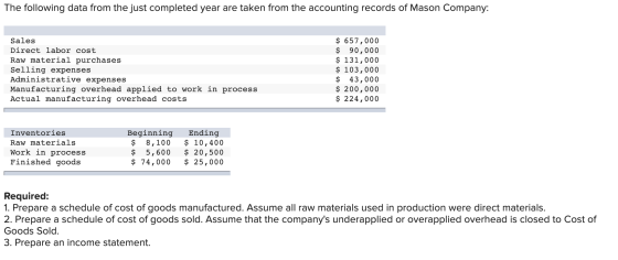 The following data from the just completed year are taken from the accounting records of Mason Company: Sales Direct labor co