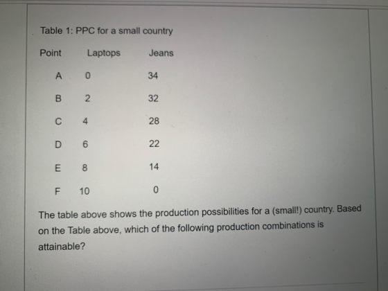 Table 1: PPC for a small country Point Laptops Jeans E 8 F 10 The table above shows the production possibilities for a (small