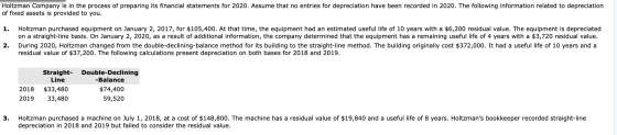 Holtzman Company is in the process of preparing its financial statements for 2020. Assume that no entries for depreciation ha