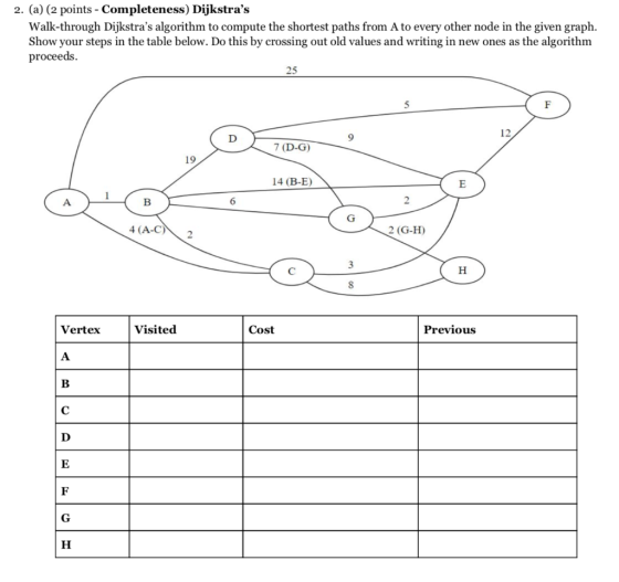 2. (a) (2 points - Completeness) Dijkstras Walk-through Dijkstras algorithm to compute the shortest paths from A to every o