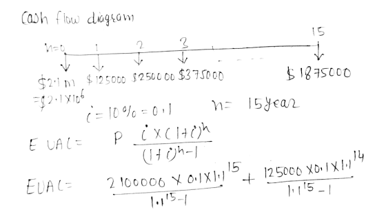 Cash flow diagram mo 2 ? g: 0 $ 2 DUO 2 5 0 0 $373 00 $ 315000 52.X 106 i=10% = 011 na 15 year EUACE P ( X (Hoh (Itight EUAC=