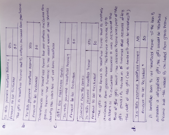 a. Is the payment dealized mome, Amount to be fr cluded les Pentroely exceeded from gesincome. The gPet Ps Terlized Income th