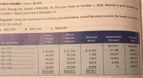 Interest is paid annually eas CHECK FIGURE: C. Loss = $3,400 Solar Energy Inc. issued a $900,000, 5%, five-year bond on Octob