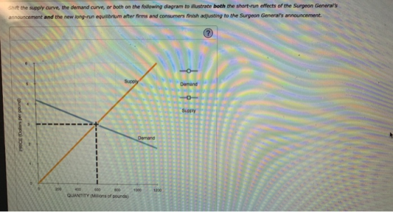 Shift the supply curve, the demand curve, or both on the following diagram to illustrate both the short-run effects of the Su