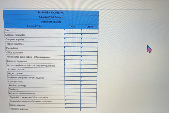 BUSINESS SOLUTIONS Adjusted Trial Balance December 31, 2018 Account Title Debit Credit Cash Accounts receivable Computer supp