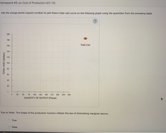 Homework #9: on Cost of Production (Ch 13) Use the orange points (square symbol) to plot Rosas total cost curve on the follo
