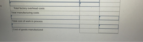 Total factory overhead costs Total manufacturing costs Total cost of work in process Cost of goods manufactured