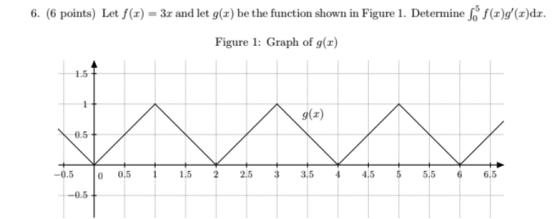 6. (6 points) Let f(x) = 3x and let g(x) be the function shown in Figure 1. Determine So f()g(x)dx. Figure 1: Graph of g() 1