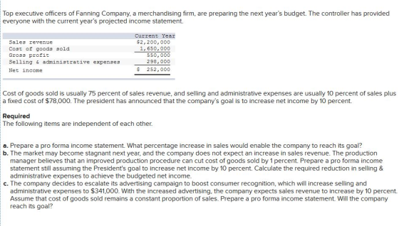 Top executive officers of Fanning Company, a merchandising firm, are preparing the next years budget. The controller has pro
