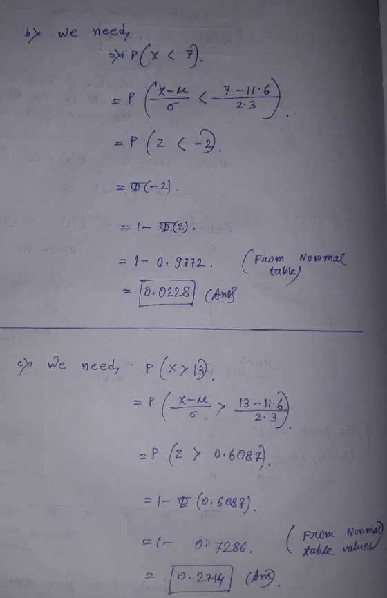 by we need, *P(x<7). - ? (*<?=0). =P ( 2 (-2. 7-11.6 2.3 D(-2). = 1- 2 (2). (From Normal = 1-0. 9772. = 10.0228 (Ans cy we n