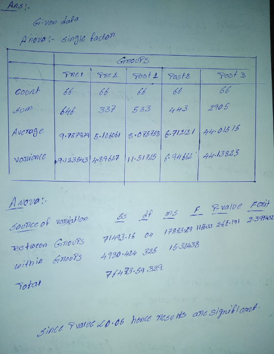 Griven dala c#0/n . | 646 | 337 | 533 |yas | 2905 Avcroge VammtC ova soonce of vandalion, ー ·df ms F -value Fozit Totar 723.59327