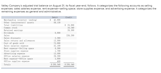 Valley Companys adjusted trial balance on August 31, its fiscal year-end, follows. It categorizes the following accounts as