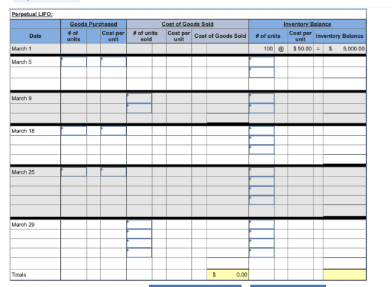 Perpetual LIFO: Cost of Goods Sold Inventory Balance Goods Purchased # of Cost per units unit Date Cost per # of units sold C