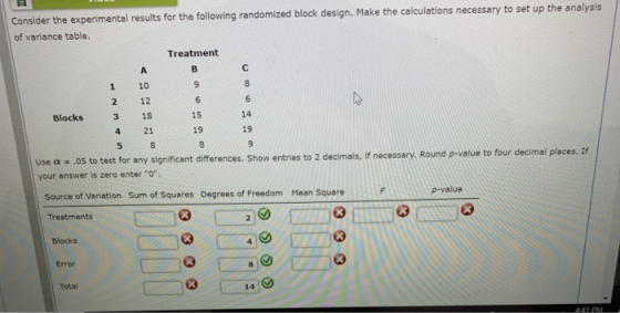 Consider the experimental results for the following randomized block design. Make the calculations necessary to set up the an