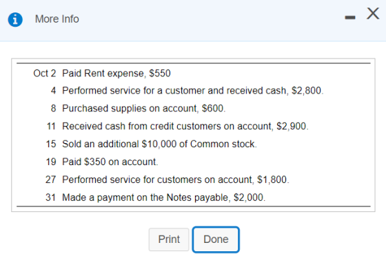 More Info X Oct 2 Paid Rent expense, $550 4 Performed service for a customer and received cash, $2,800. 8 Purchased supplies