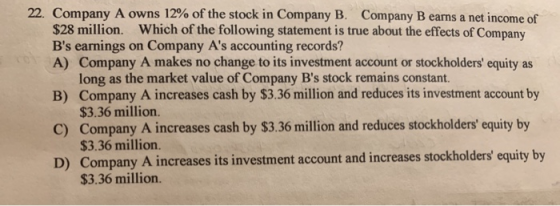 22. Company A owns 12% of the stock in Company B. Company B earns a net income of $28 million. Which of the following stateme