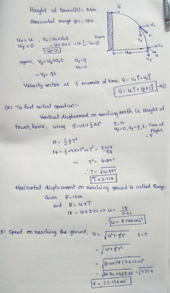 Height of towenCH)- 24m 9 tu Honizontal nange (R18m 24m Vy K18m Vy Velocity vecton a Becmcdls of time, v v Ca) To fnd tnibhal spead w f Ventcal displacomunt on suactuing ean th is Height o touuen, hanca, using g-uttat s-H y o,a t Time of fight 1.5 T 4847 T-2.21 +Horizontal displa coment on veachin Given R=18m and R=uxT 2-2 u8145m) b) Speed ơngeaching the ground, V-Tutge- t-T 166-뢰 +467.06 :、535-4 23.138 ms N