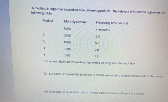 A machine is supposed to produce four different products. The relevant information is given in the following table. Product M