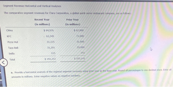Segment Revenue Horizontal and Vertical Analyses The comparative segment revenues for Clara Corporation, a global quick-serve
